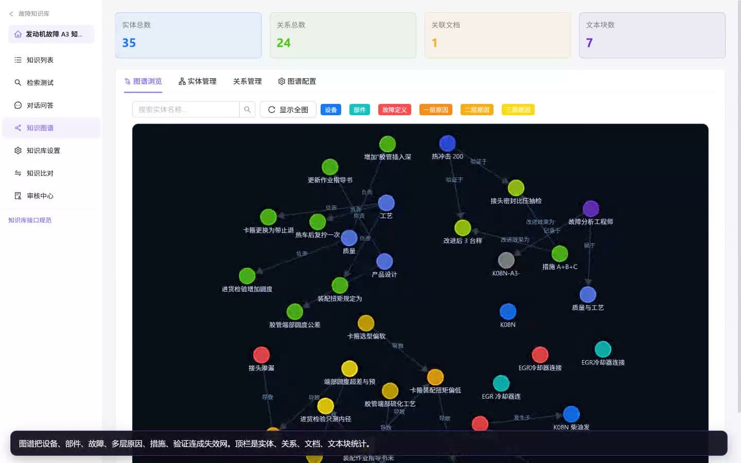 工业故障知识库与诊断 Agent 的知识图谱页面